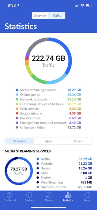 iPhone Stats