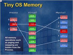 Tiny OS Memory Slides