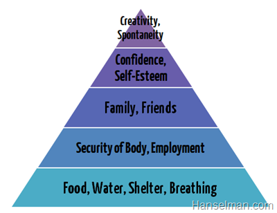 Maslow's heirarchy of needs, as a pyramid