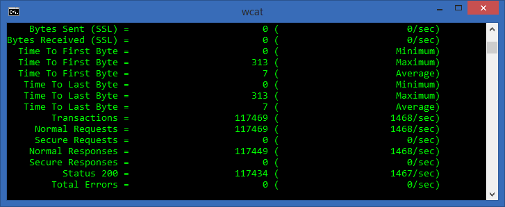 Load testing JRuby on Windows under IIS