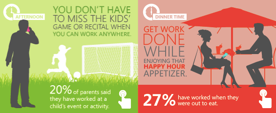 20% of parents said they have worked at a child's event or activity