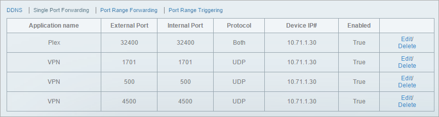 Port Forwarding in a Router