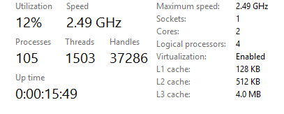 His speed is 2.49 GHz
