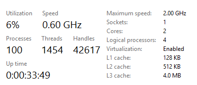 His speed is 0.60 GHz