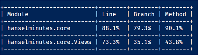 88.1% Line Coverage in Hanselminutes.core