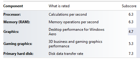 Performance Information and Tools SSD