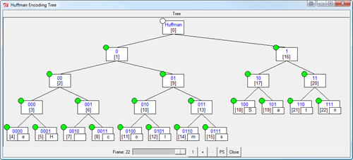 Huffman Encoding Tree (3)