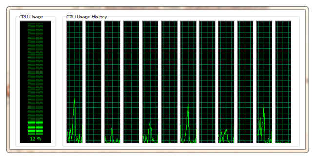 12% CPU across 12 processors single threaded