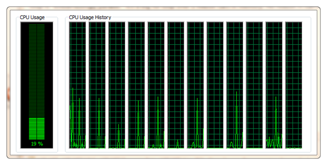 19% load across 12 processors