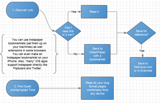 Workflow Flow Chart - sorry if you are blind. There's text about this soon.